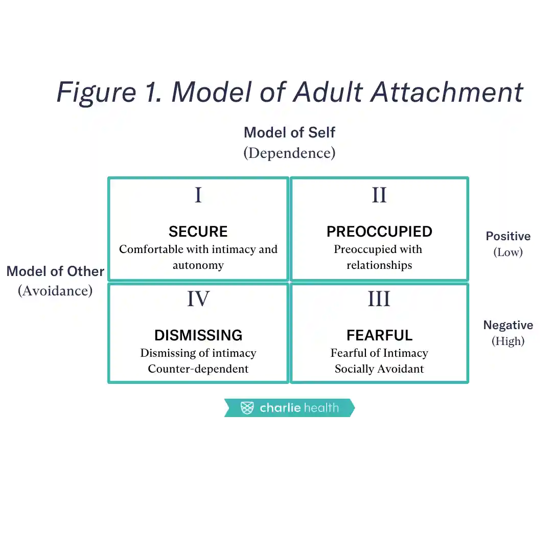 The Avoidant Attachment Style Charlie Health