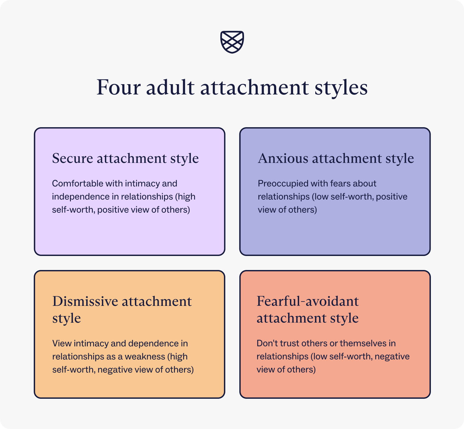 Four Adult Attachment Styles 